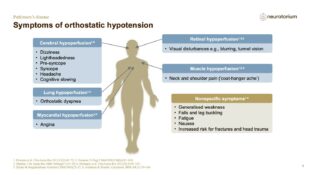 Parkinsons Disease – Non-Motor Symptom Complex and Comorbidities – slide 29